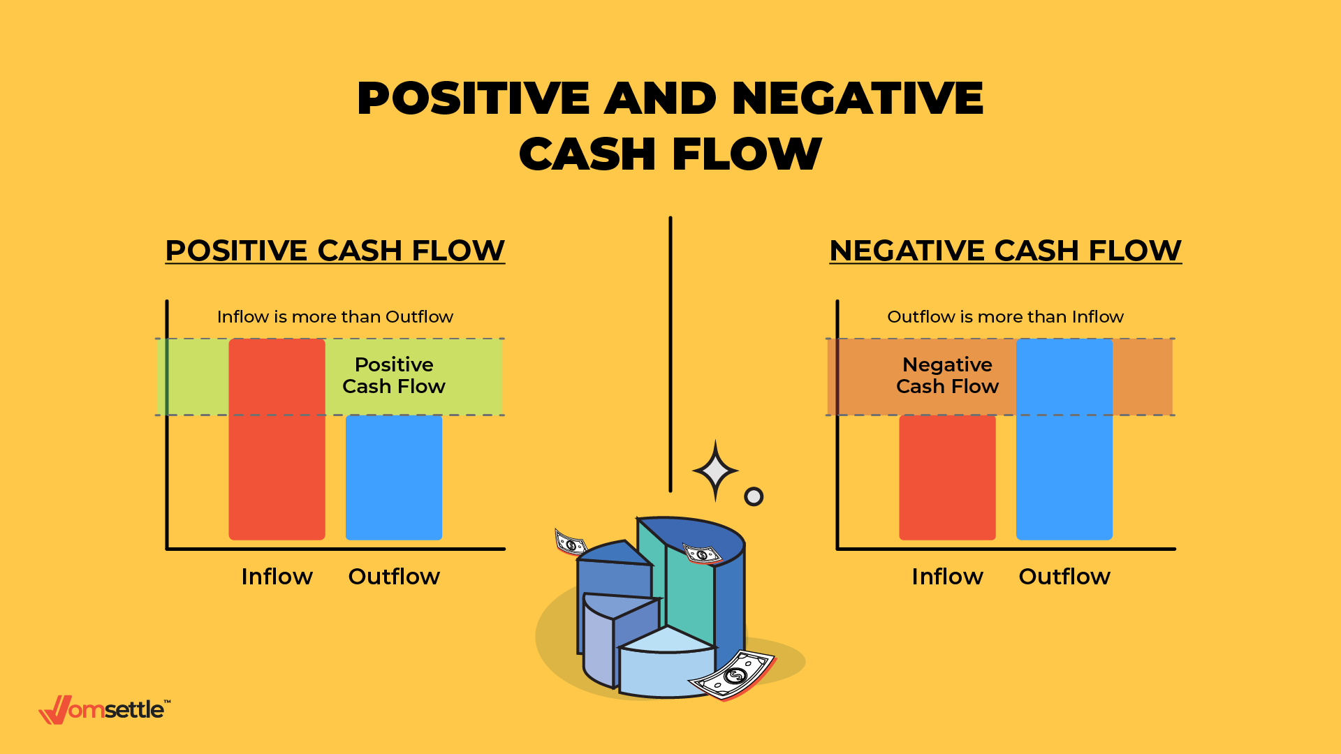 what-is-cash-flow-and-why-is-it-important-to-reserve-cash-in-hand